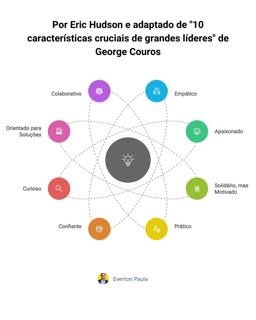 O que é Liderança? Compreenda o Que Realmente Define um Líder Excepcional