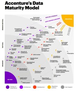 Gráfico de análise de dados mostrando insights estratégicos para empresas